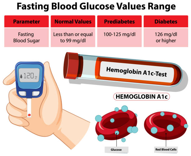 how to lower fasting blood sugar naturally