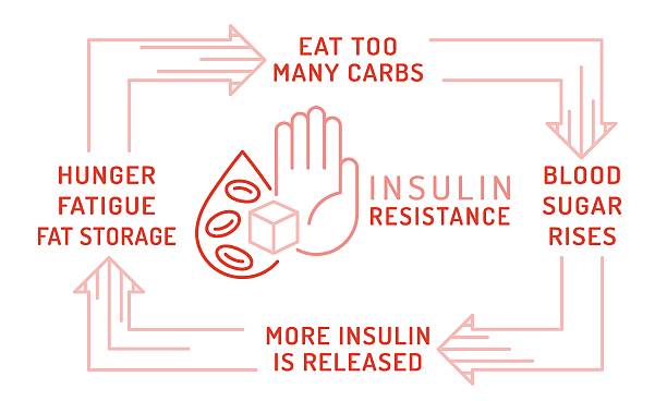 how to lower fasting blood sugar naturally